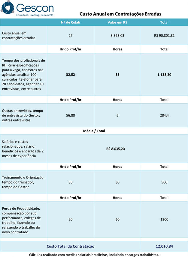 Como Calcular A Rotatividade Da Sua Empresa Gescon Treinamentos